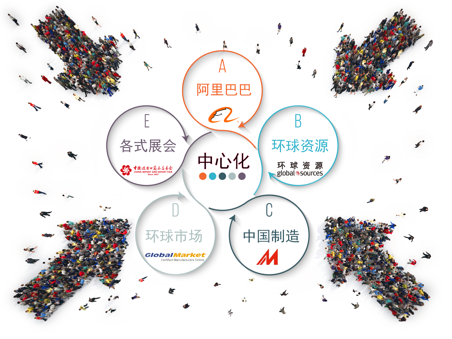 SNS社交媒体运营- Trade engine智能建站营销云平台